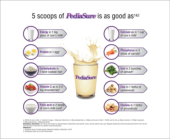 Pediasure Cookies and Cream - Amazing summer food for your kids